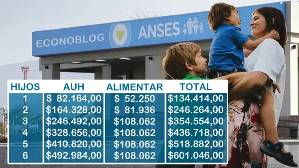 AUH con alimentar