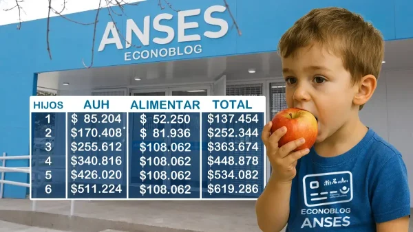 AUH y Alimentar en mayo de 2025