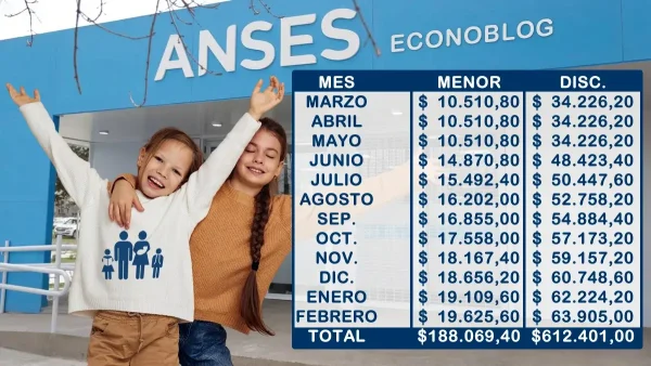 Importes de la retención a AUH