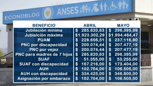 Importes en mayo de 2025