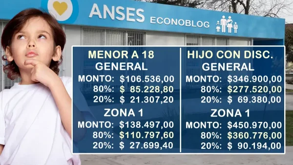 Montos de la AUH en mayo