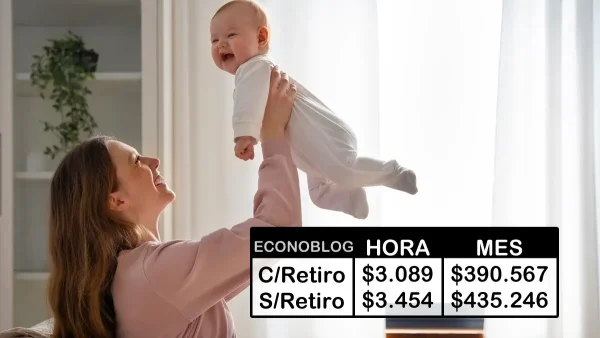 Cuadro de los sueldos básicos vigentes