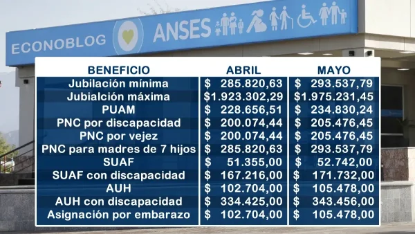 Valores estimativos para abril de 2025