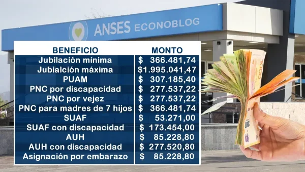 Importes para mayo