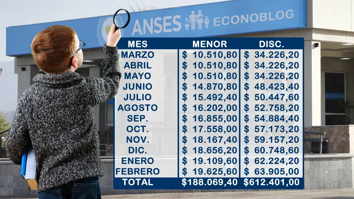 Monto a cobrar por cada Libreta de AUH presentada en Anses