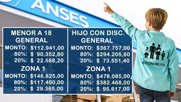 Ajuste a la AUH en agosto