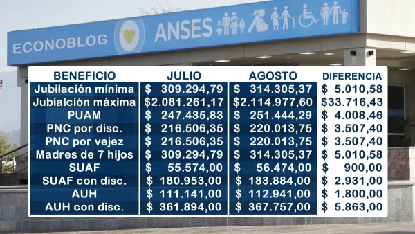 Diferencia entre los montos