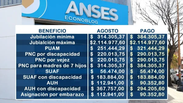 Importes con 1,62% de aumento