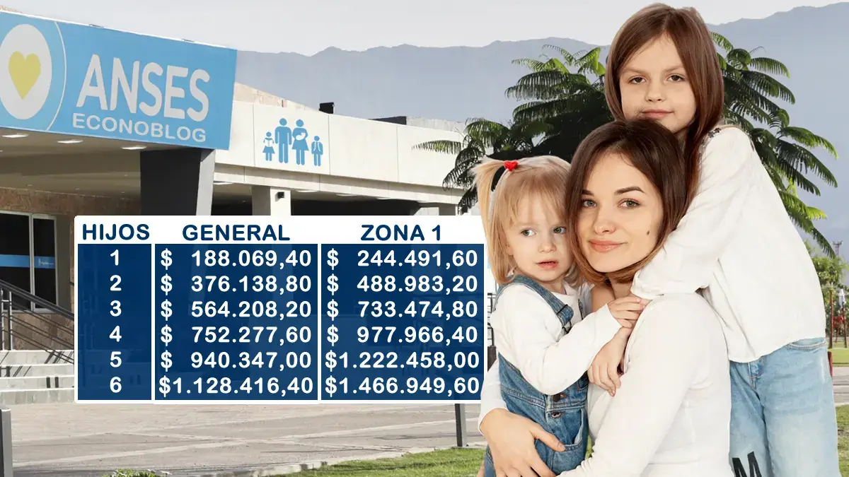 Monto pagado por Libreta de AUH 2025 dependiendo de la cantidad de hijos