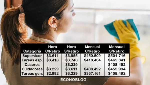 Escalas salariales de julio