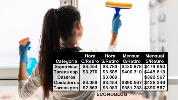Sueldos básicos vigentes