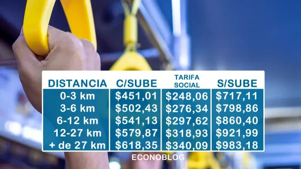 Tarifas vigentes desde el miércoles