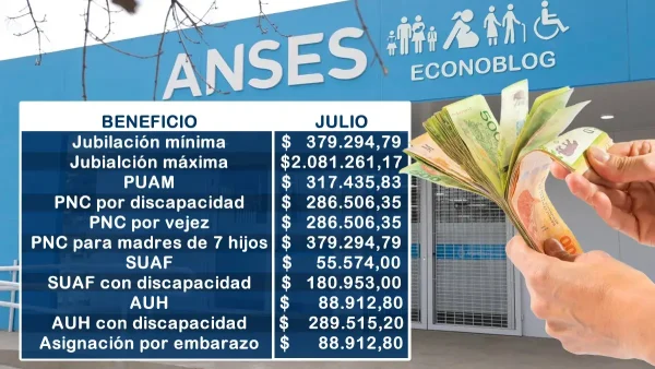 Valores en julio de 2025