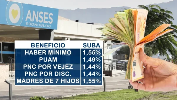 Ajuste real para septiembre