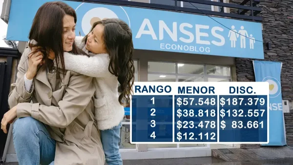 Valores estimativos del SUAF