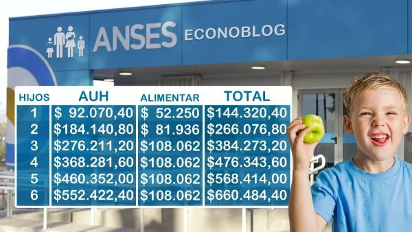 Importes de AUH en septiembre