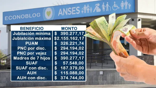 Importes de septiembre de 2025