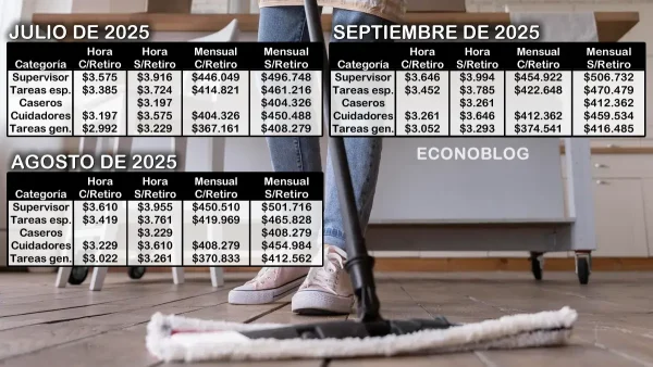 Planillas con sueldos básicos