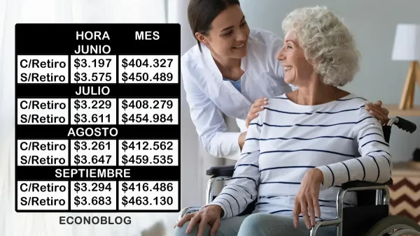 Sueldos básicos hasta septiembre