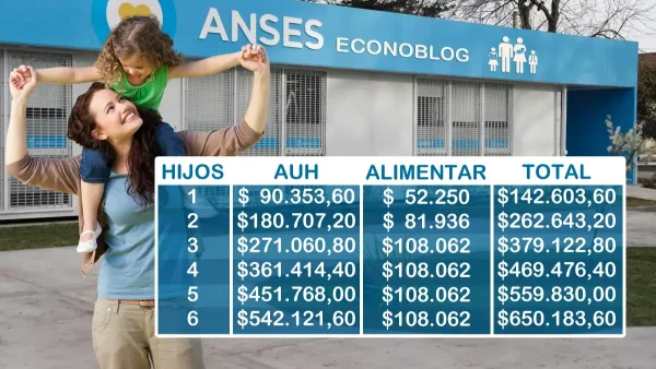 Valores de AUH en agosto de 2025
