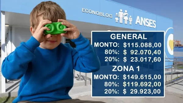 AUH para septiembre de 2025