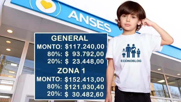 AUH para octubre de 2025