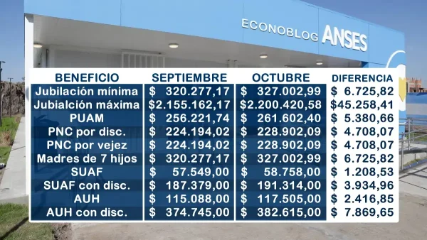 Diferencia de los montos