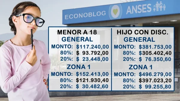 Importes de AUH en octubre