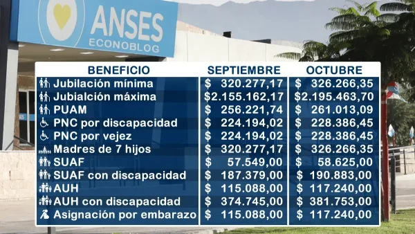 Importes para octubre de 2025