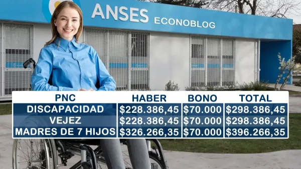 Pensiones no contributivas en octubre