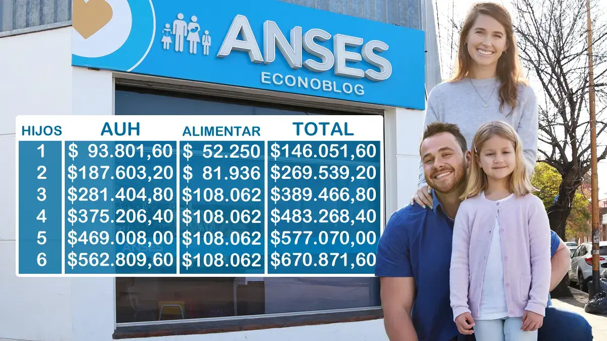 Monto de AUH y Tarjeta Alimentar dependiendo de la cantidad de hijos