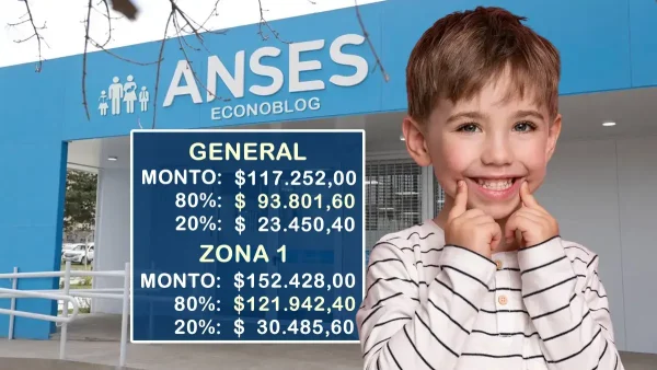 AUH en octubre de 2025