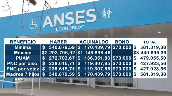 Montos con aguinaldo de diciembre