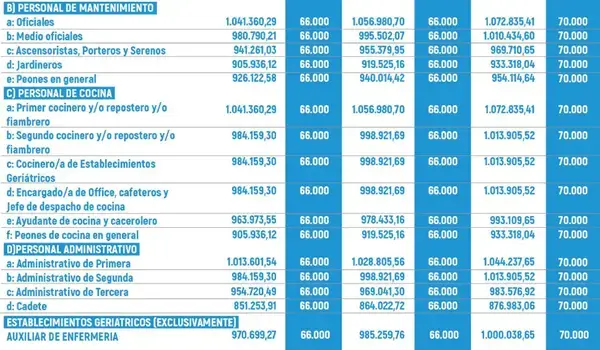 Tercera escala parte 2