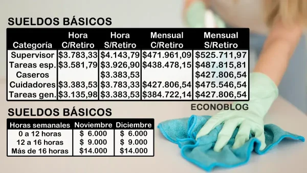 Nueva escala salarial