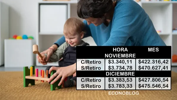 Escala salarial de niñeras