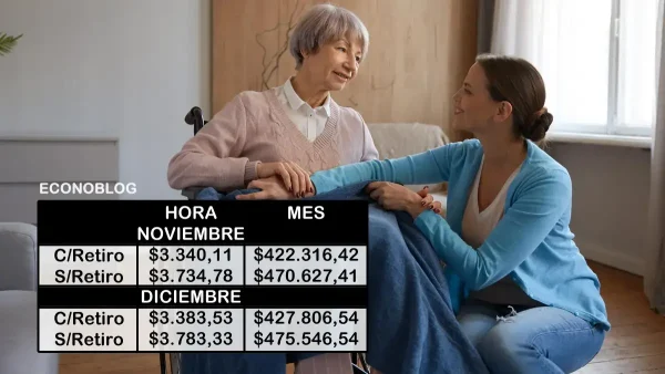 Tabla con sueldos básicos