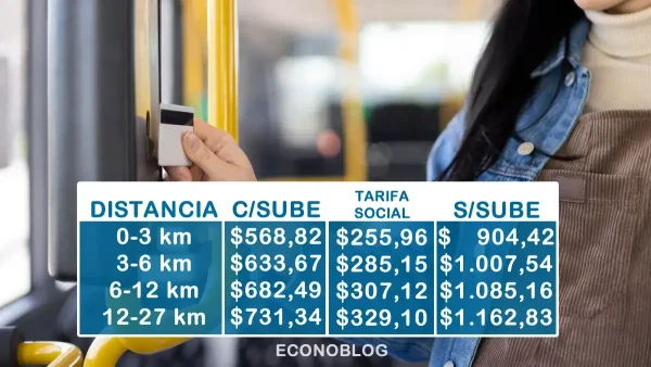 Tarifas de noviembre