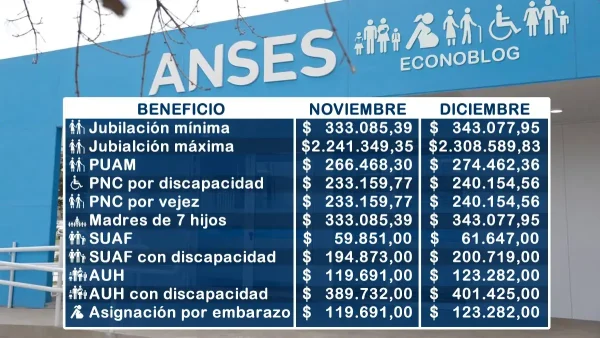 Valores estimativos para diciembre