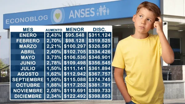 Montos de la asignación universal por hijo