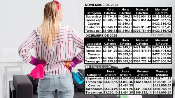 Nuevas escalas salariales