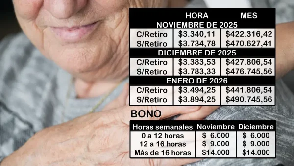 Nuevos sueldos básicos