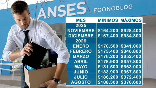 Topes de cuotas del fondo de desempleo