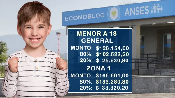 AUH en febrero de 2026