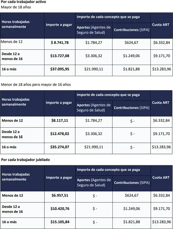 Montos de las cuotas