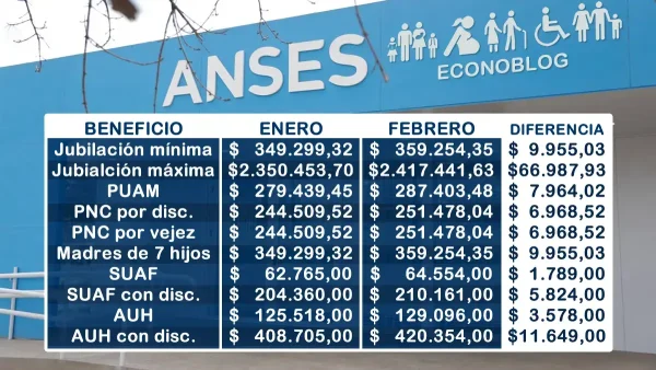 Diferencias entre enero y febrero