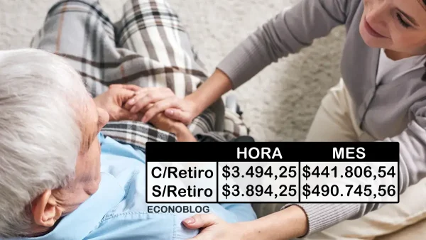 Escala de cuidadores domiciliarios