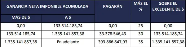 Escala para personas jurídicas