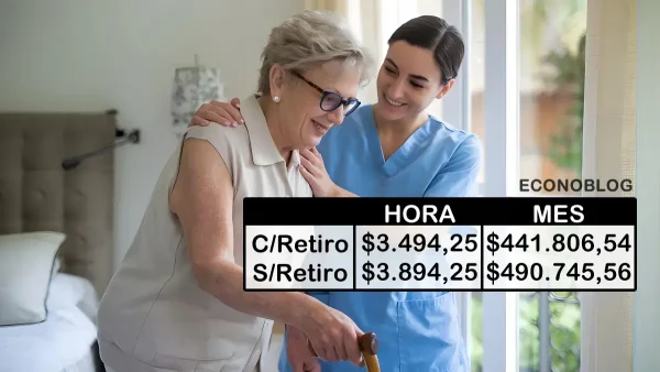 Nueva escala salarial