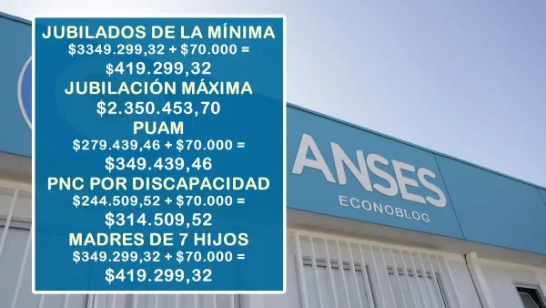 Haberes en enero de 2026